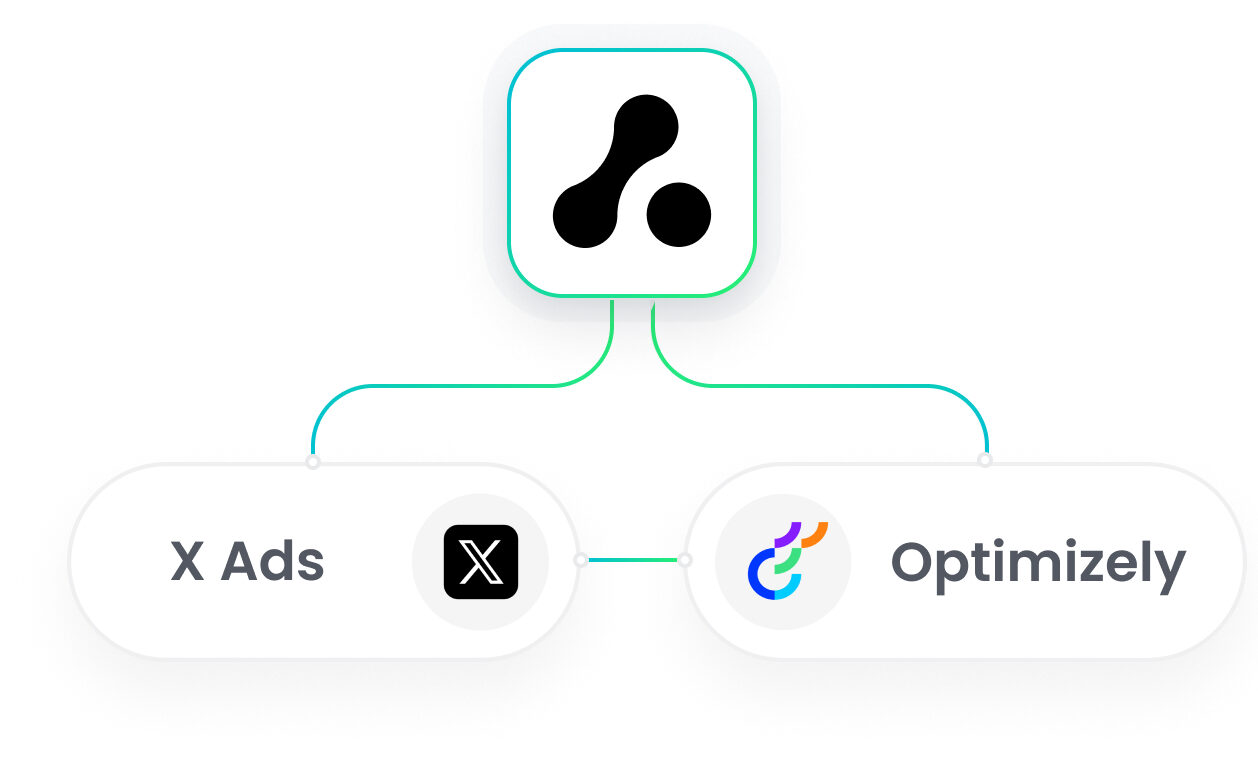 Optimizely X Ads Integration