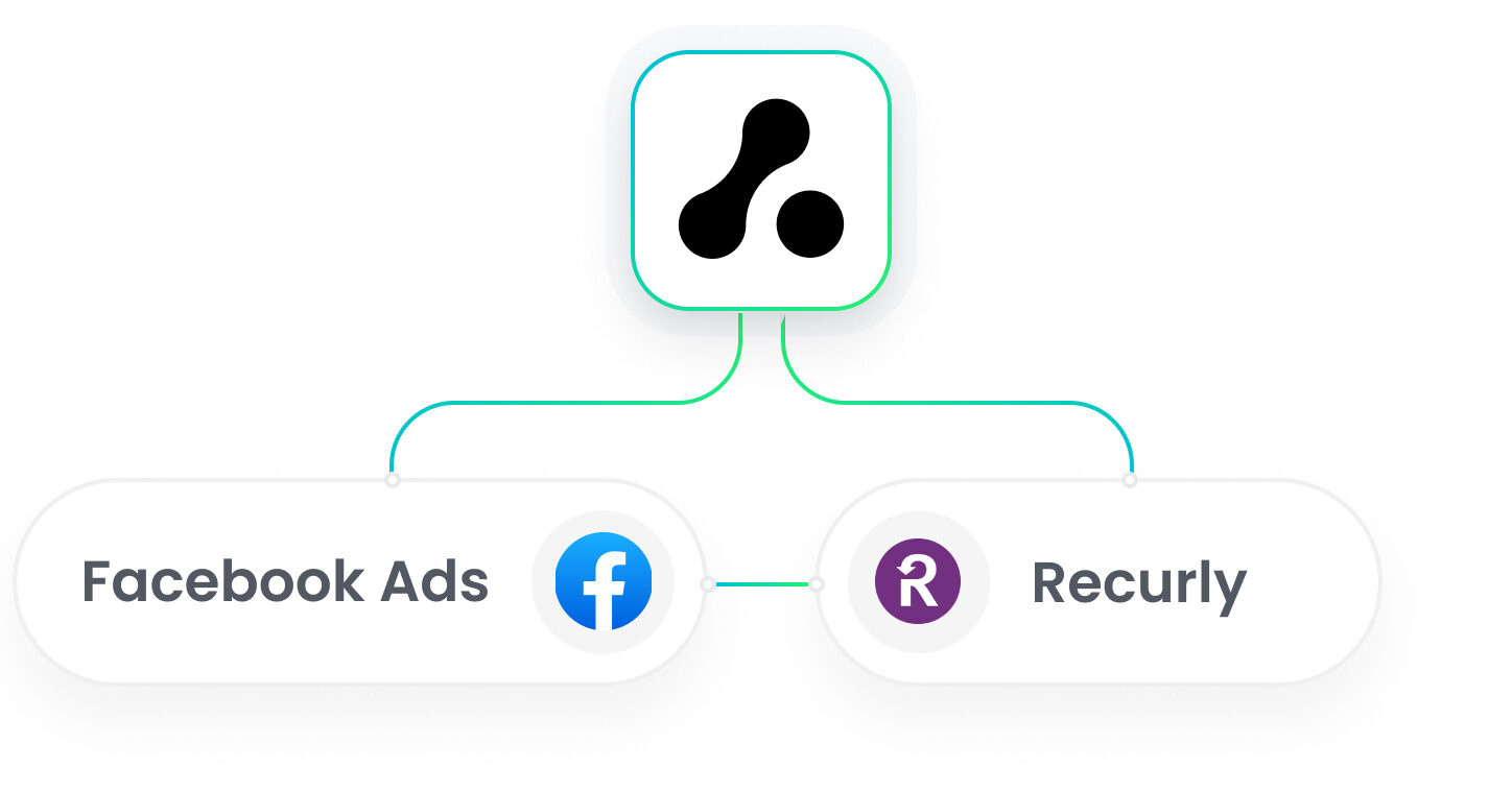 Recurly Facebook Ads Integration