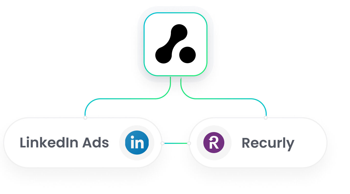 Recurly LinkedIn Ads Integration