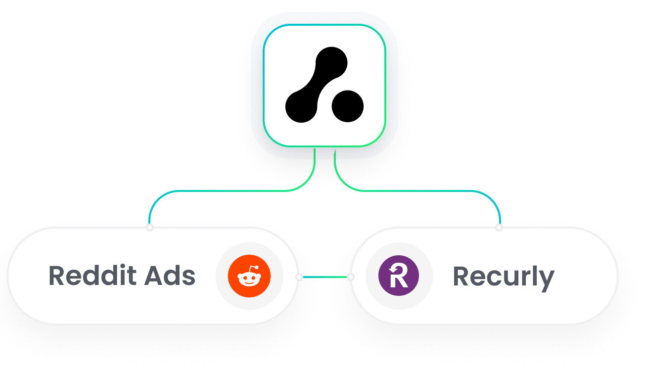 Recurly Reddit Ads Integration