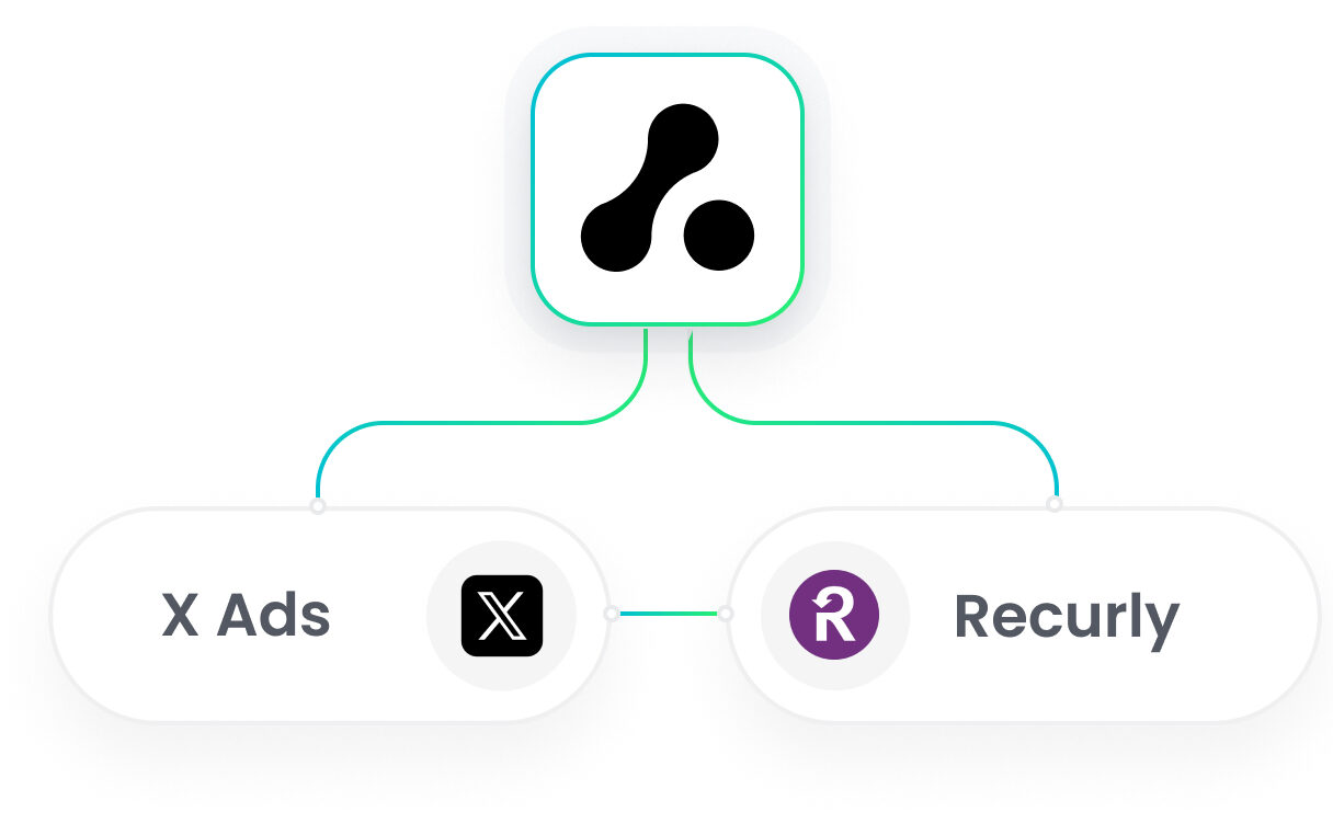 Recurly X Ads Integration