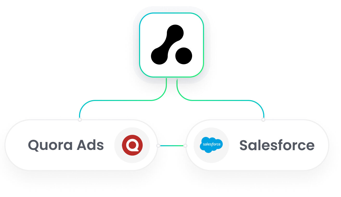 Salesforce Quora Ads Integration