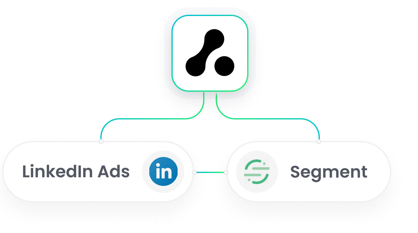 Segment LinkedIn Ads Integration