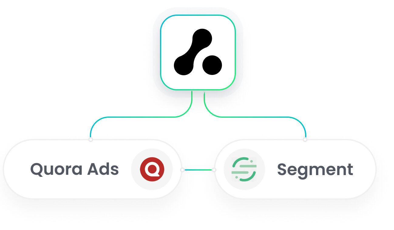 Segment Quora Ads Integration