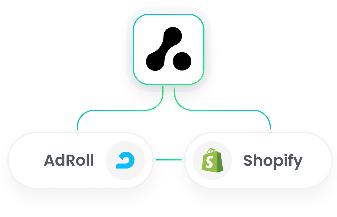 Shopify AdRoll Integration