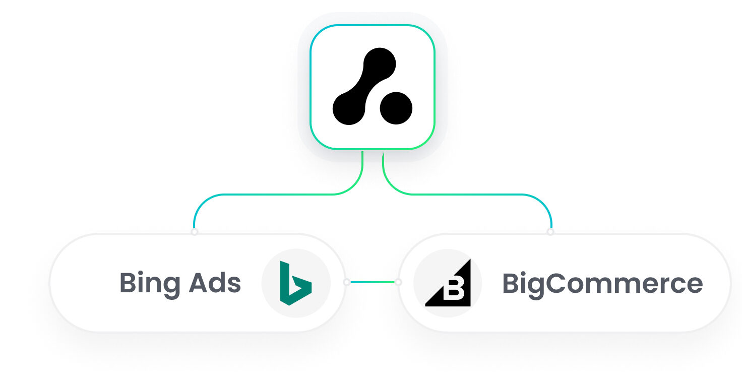 BigCommerce Bing Ads Integration