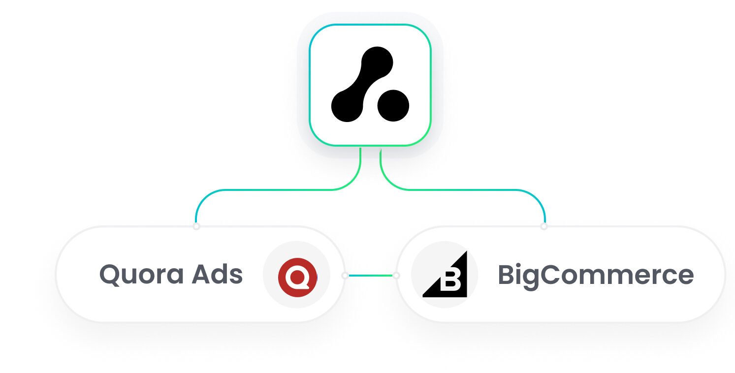 BigCommerce Quora Ads Integration
