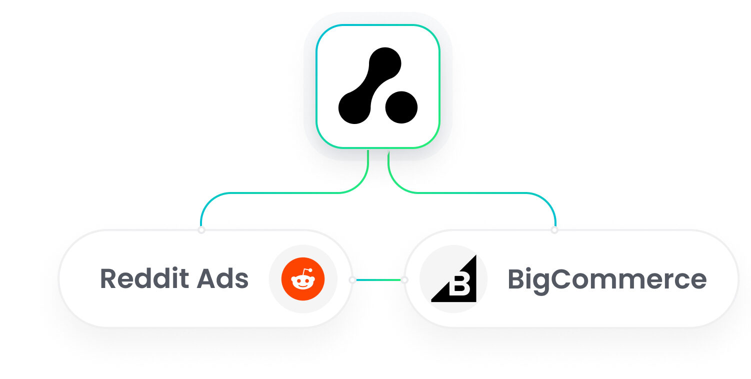 BigCommerce Reddit Ads Integration