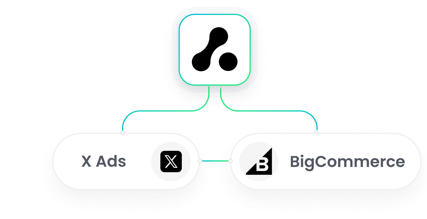 BigCommernce X Ads Integration
