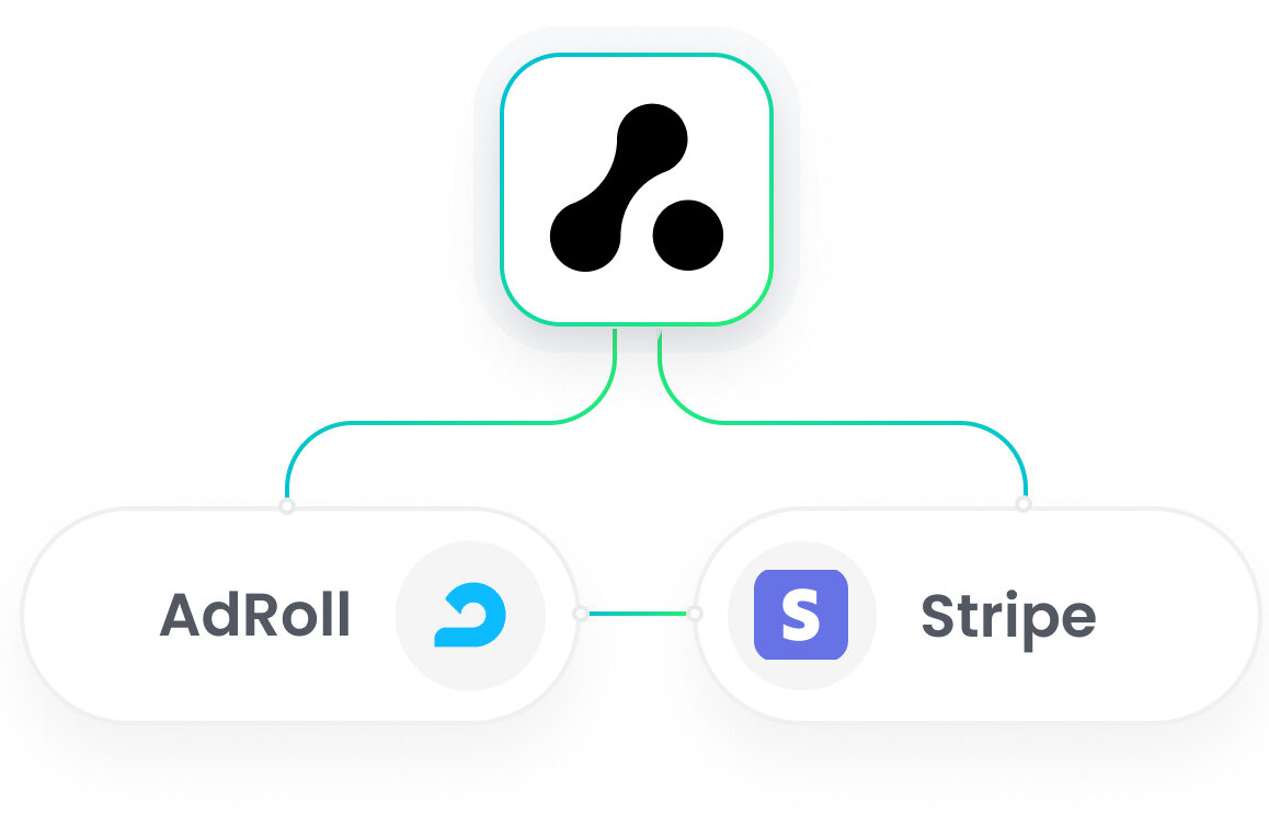 Stripe AdRoll Integration