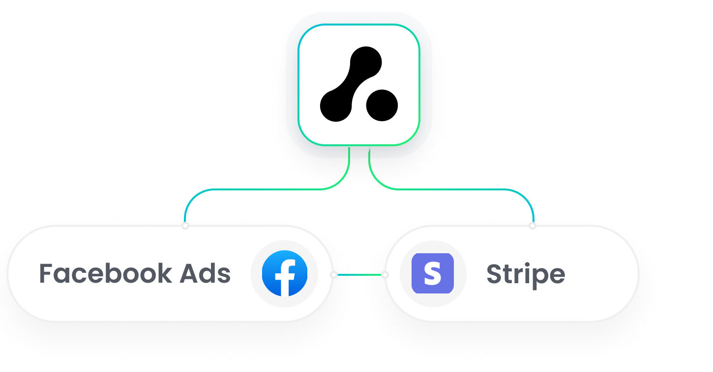 Stripe Facebook Ads Integration