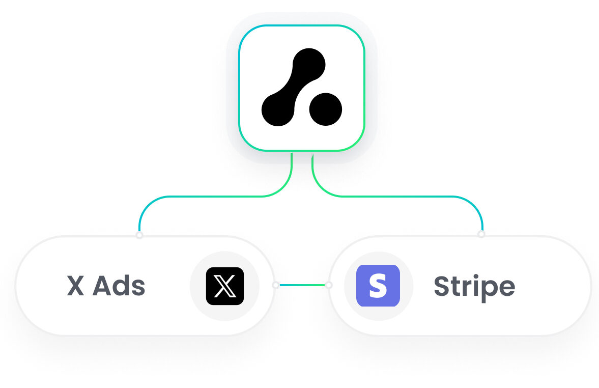 Stripe X Ads Integration