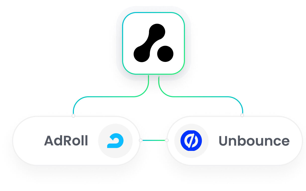 Unbounce AdRoll Integration