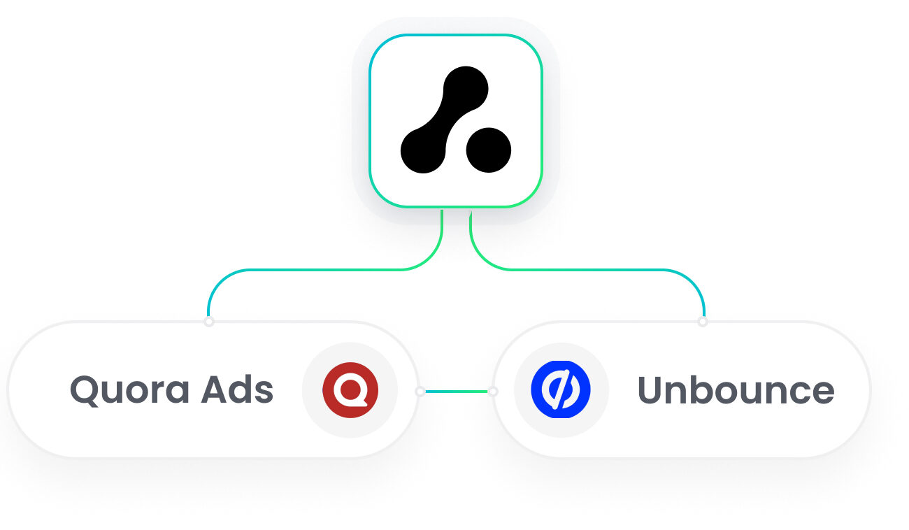 Unbounce Quora Ads Integration