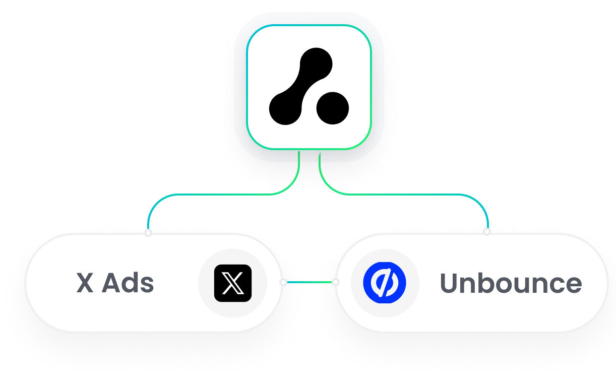 Unbounce X Ads Integration