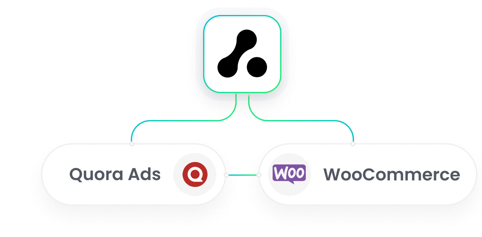 WooCommerce Quora Ads Integration