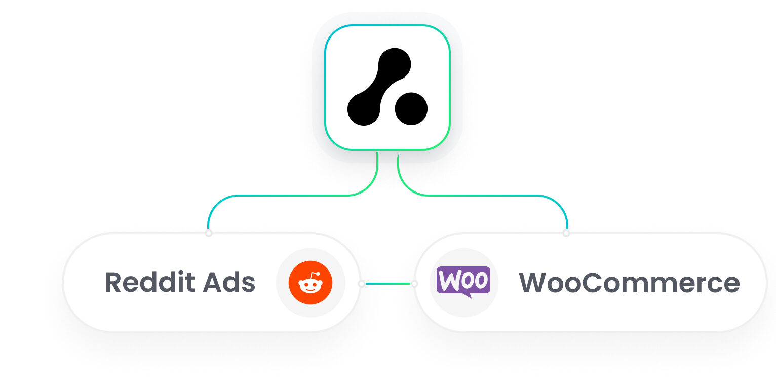 WooCommerce Reddit Ads Integration
