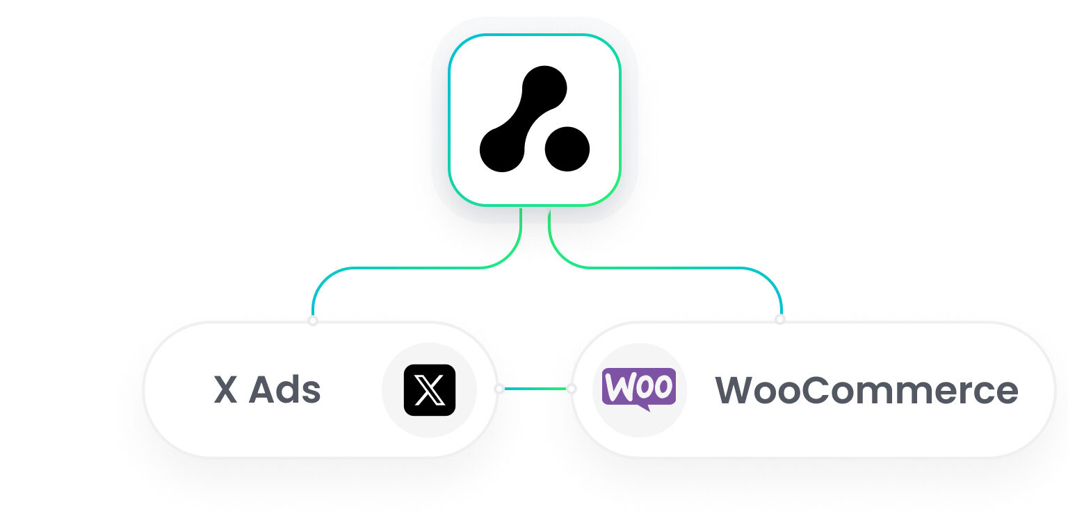 WooCommerce X Ads Integration