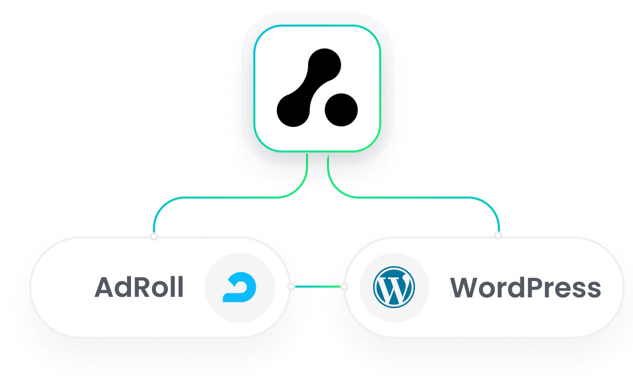 WordPress AdRoll Integration