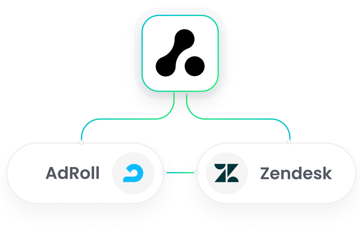 Zendesk AdRoll Integration