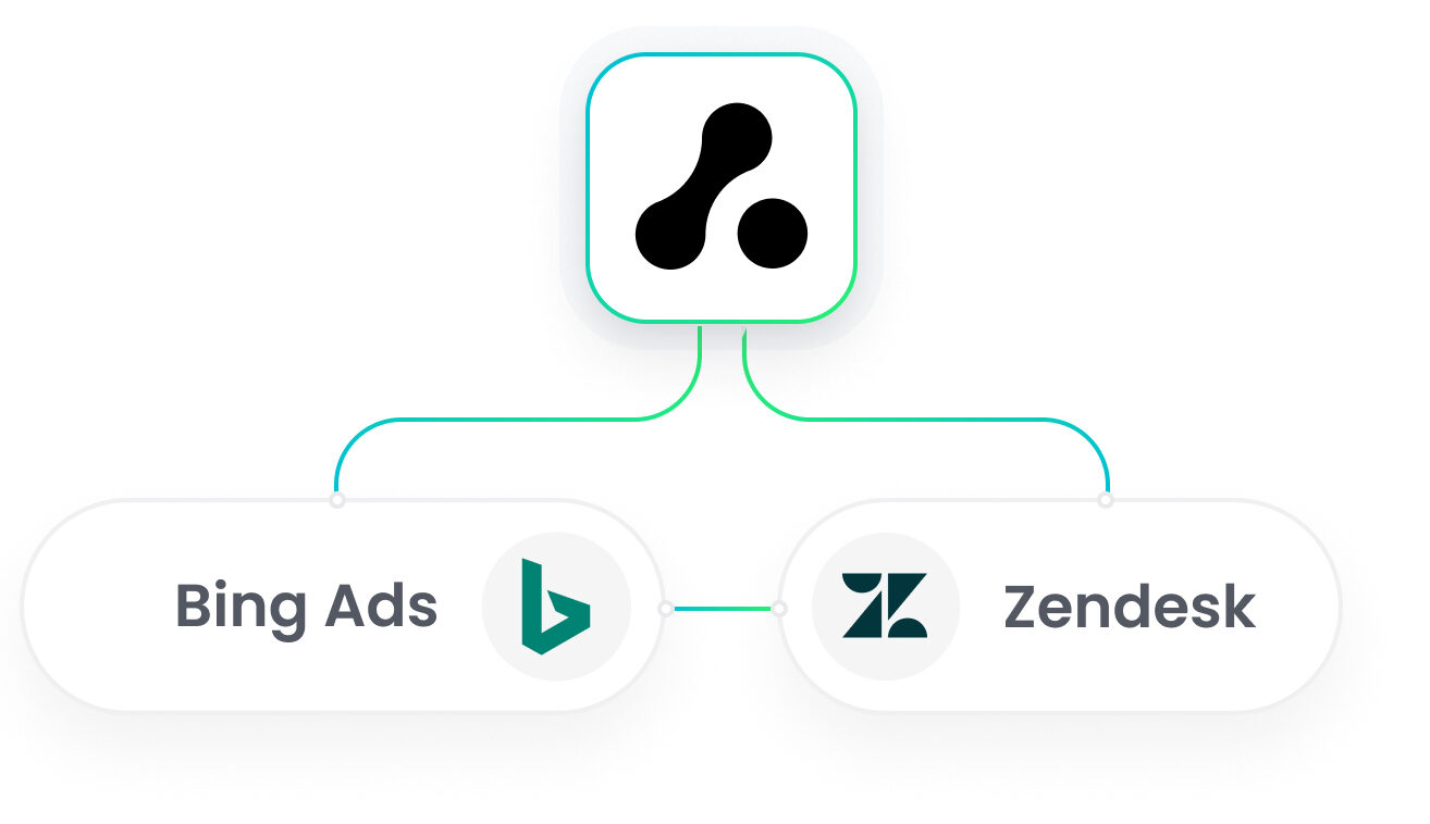 Zendesk Bing Ads Integration