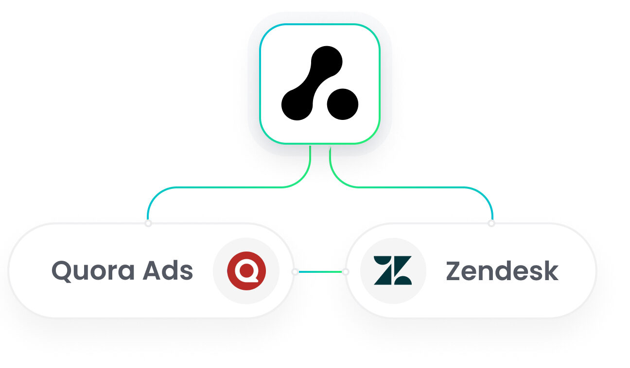 Zendesk Quora Ads Integration