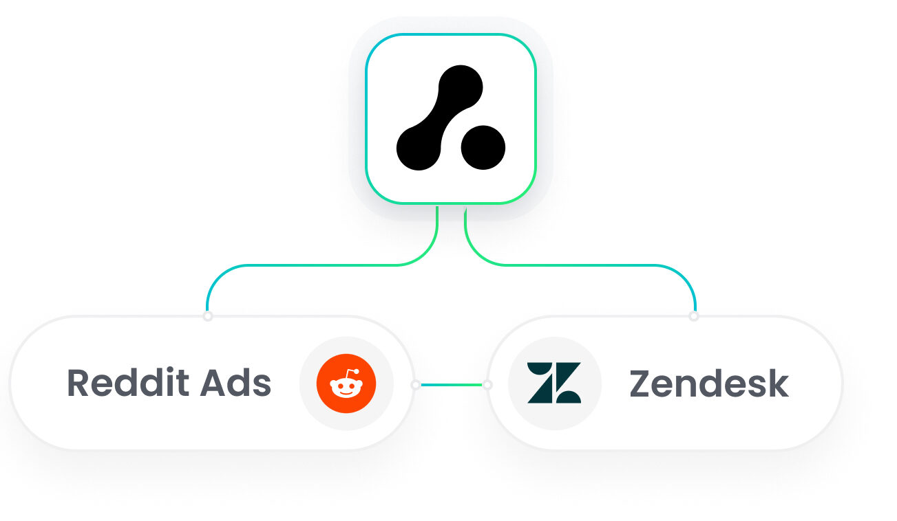 Zendesk Reddit Ads Integration