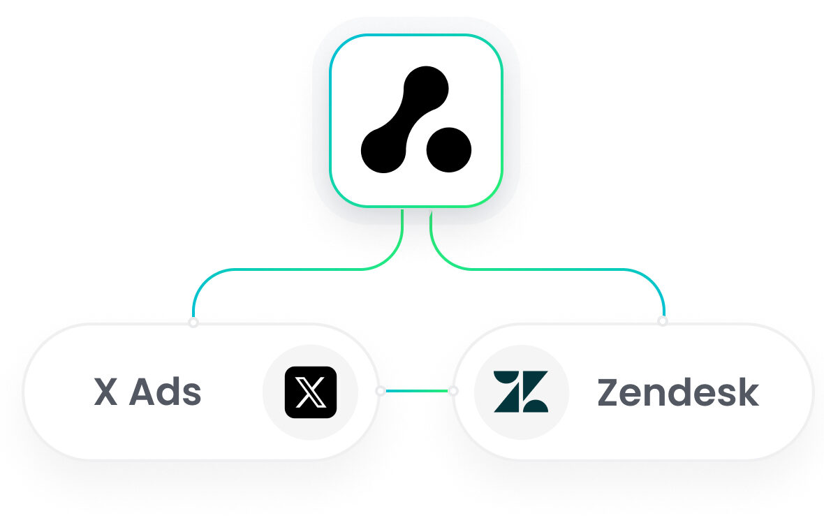 Zendesk X Ads Integration