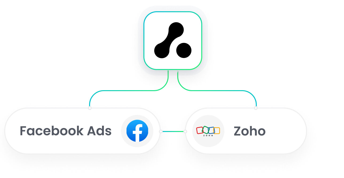 Zoho Facebook Ads Intergation