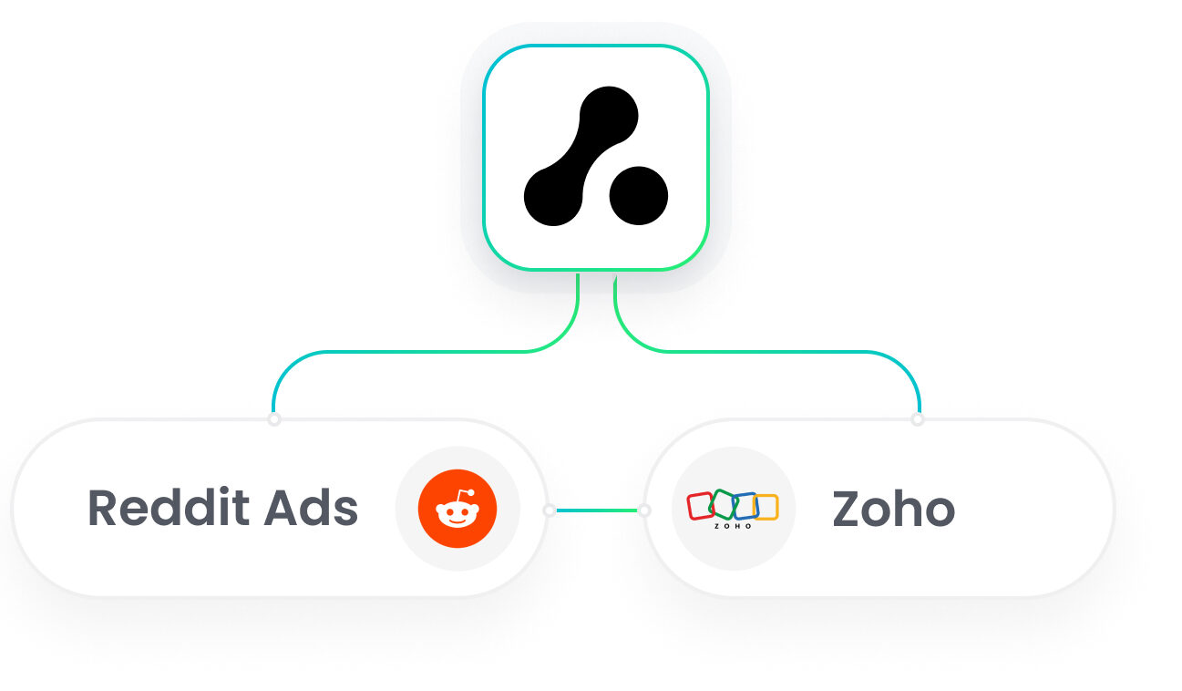 Zoho Reddit Ads Integration