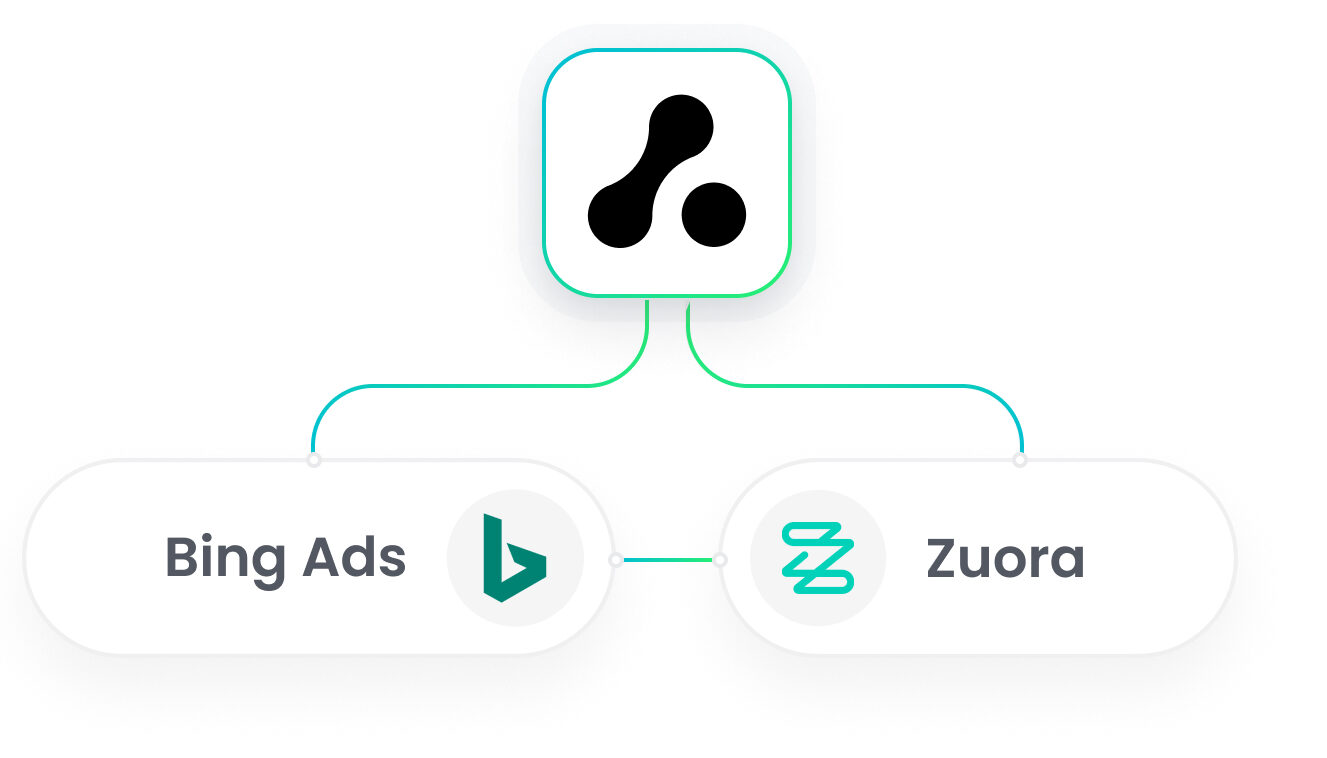 Zuora Bing Ads Integration