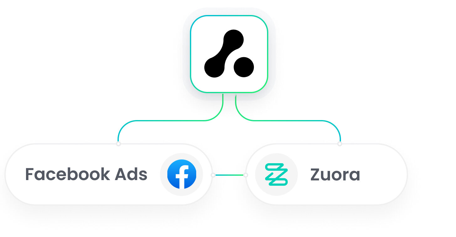 Zuora Facebook Ads Integration