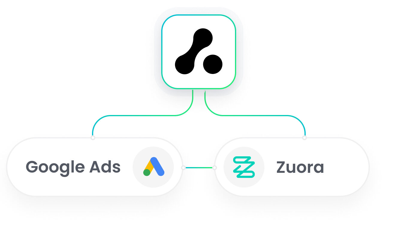 Zuora Google Ads Integration