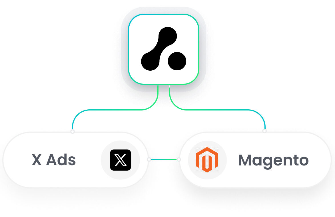 X Ads Magento Integration