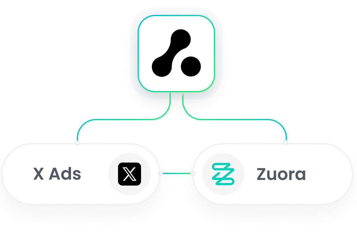X Ads Zuora Integration