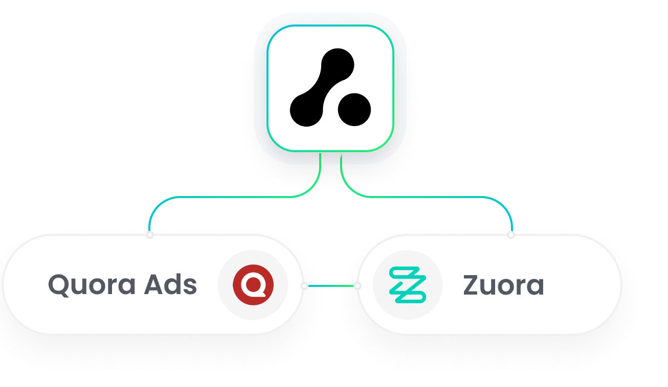 Quora Ads Zuora Integration