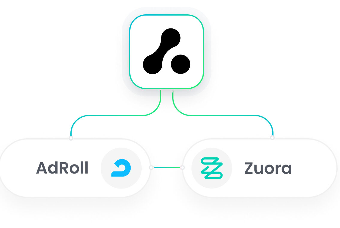 Adroll Zuora Integration Graphic