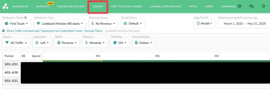 Screenshot of Cohort Analysis feature in The Attribution Platform.
